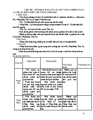 Giáo án dạy thêm môn Lịch sử Lớp 9